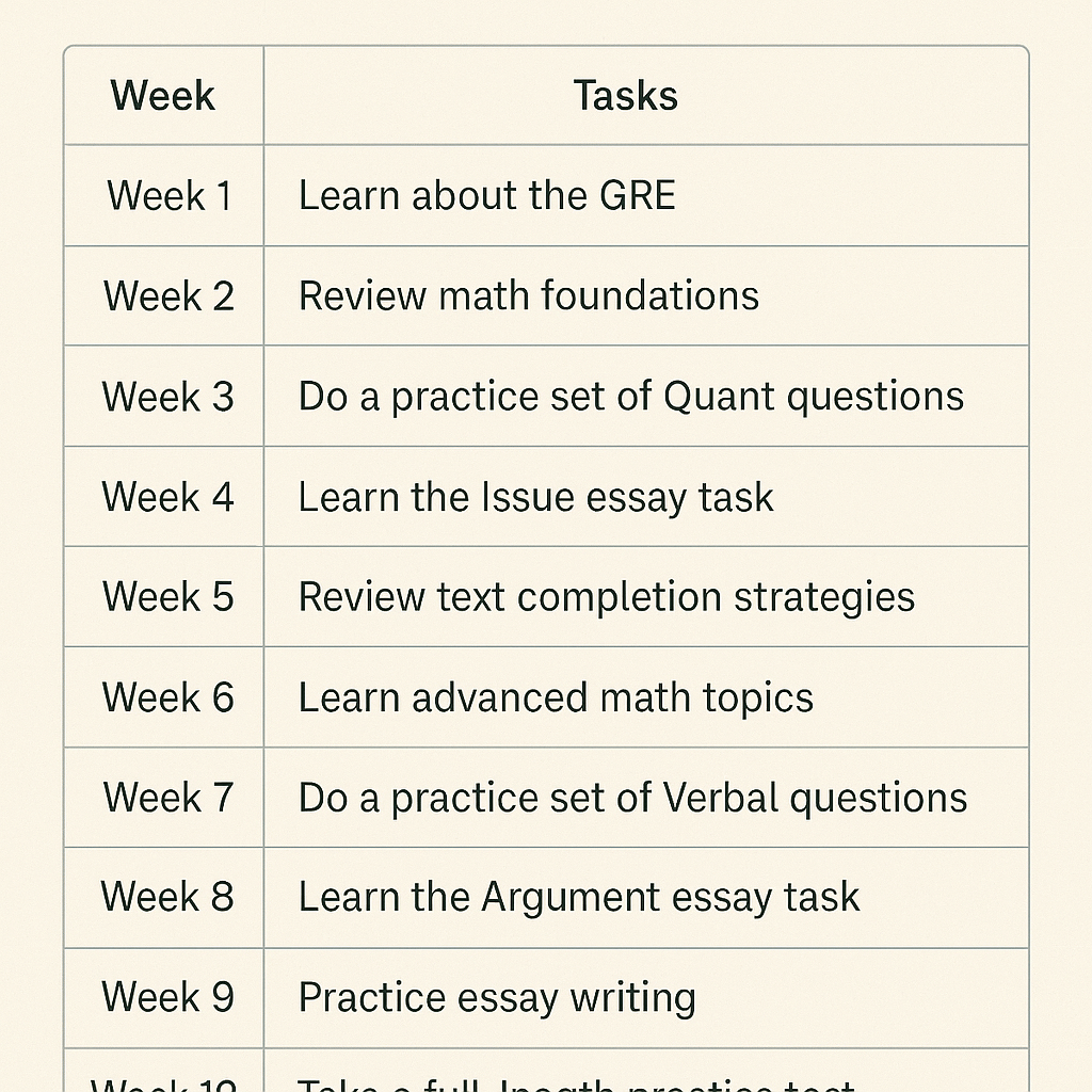 10-week GRE study plan schedule for working professionals